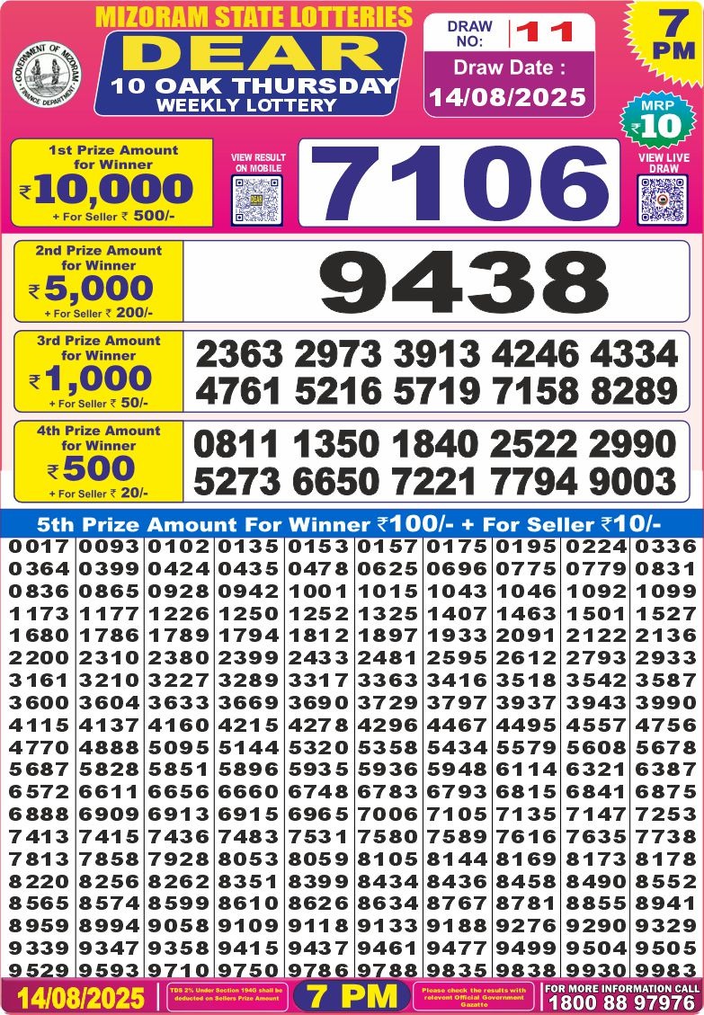 Dear Lottery Chart 2024