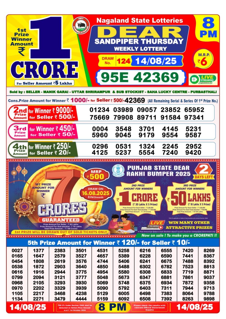 Dear Lottery Chart 2024