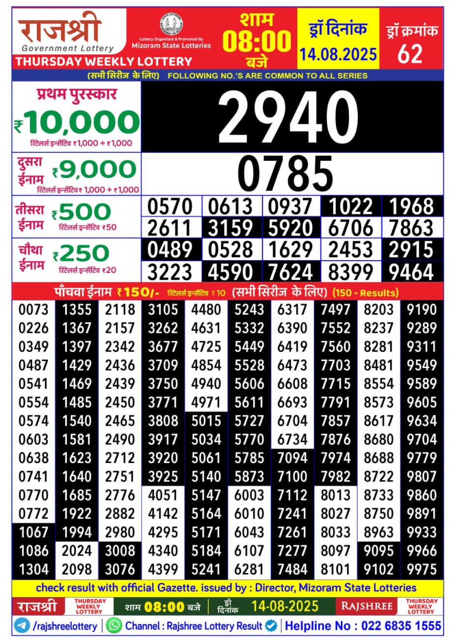 Dear Lottery Chart 2024
