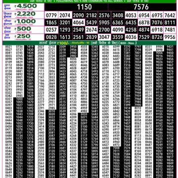Dear Lottery Chart 2024