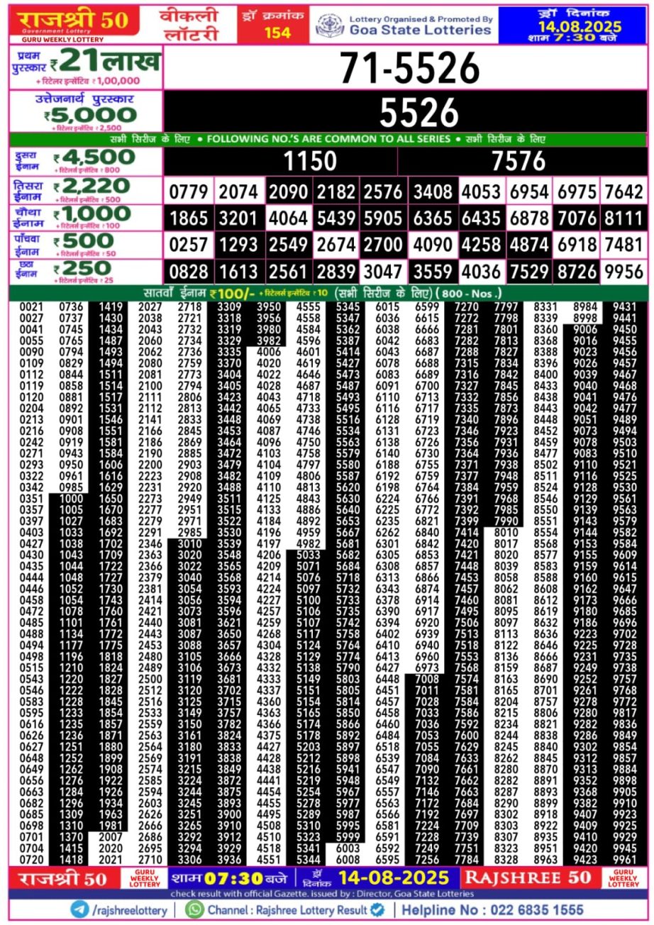 Dear Lottery Chart 2024