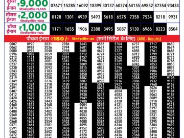 Dear Lottery Chart 2024