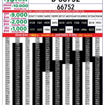 Dear Lottery Chart 2024