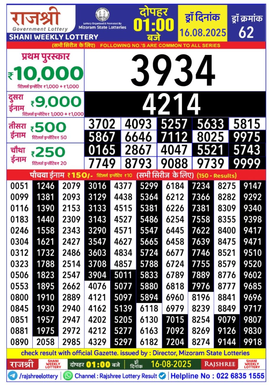 Dear Lottery Chart 2024