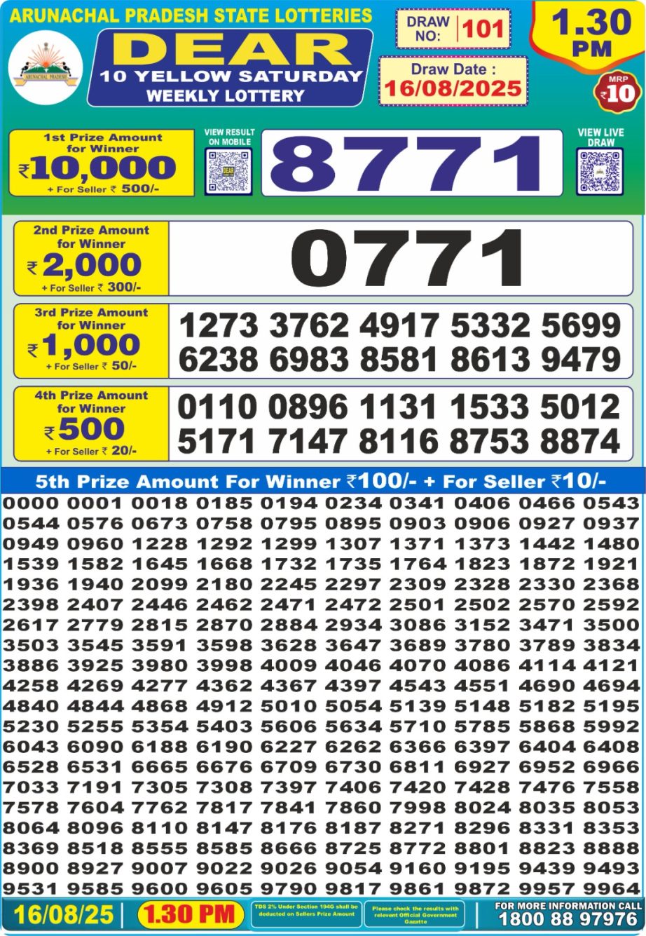 Dear Lottery Chart 2024