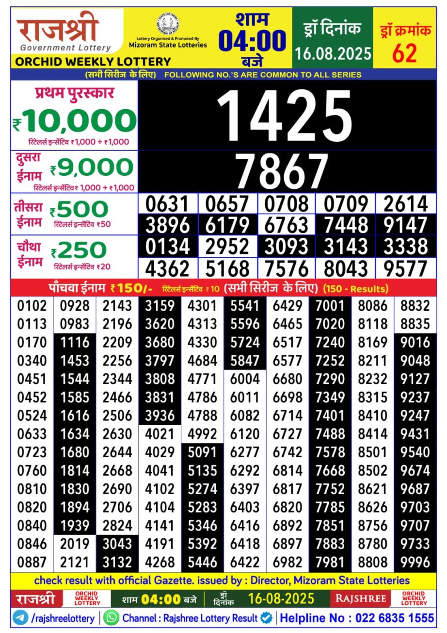 Dear Lottery Chart 2024