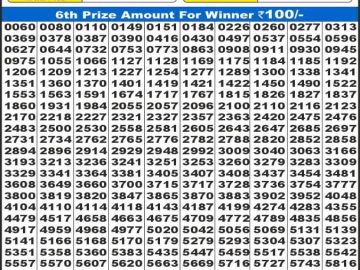 Dear Lottery Chart 2024