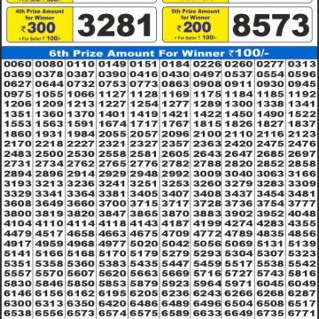 Dear Lottery Chart 2024