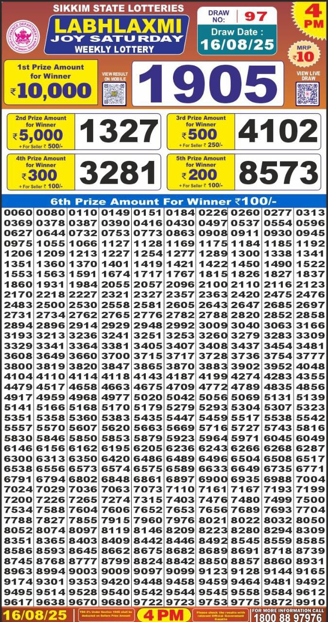 Dear Lottery Chart 2024