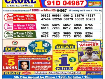 Dear Lottery Chart 2024