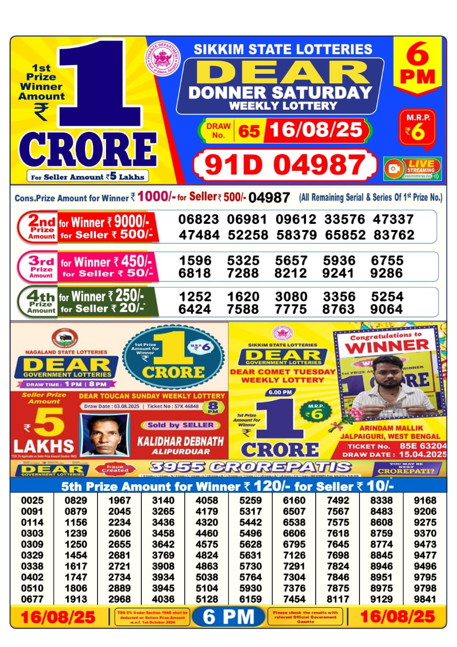 Dear Lottery Chart 2024
