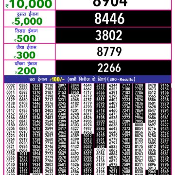 Dear Lottery Chart 2024