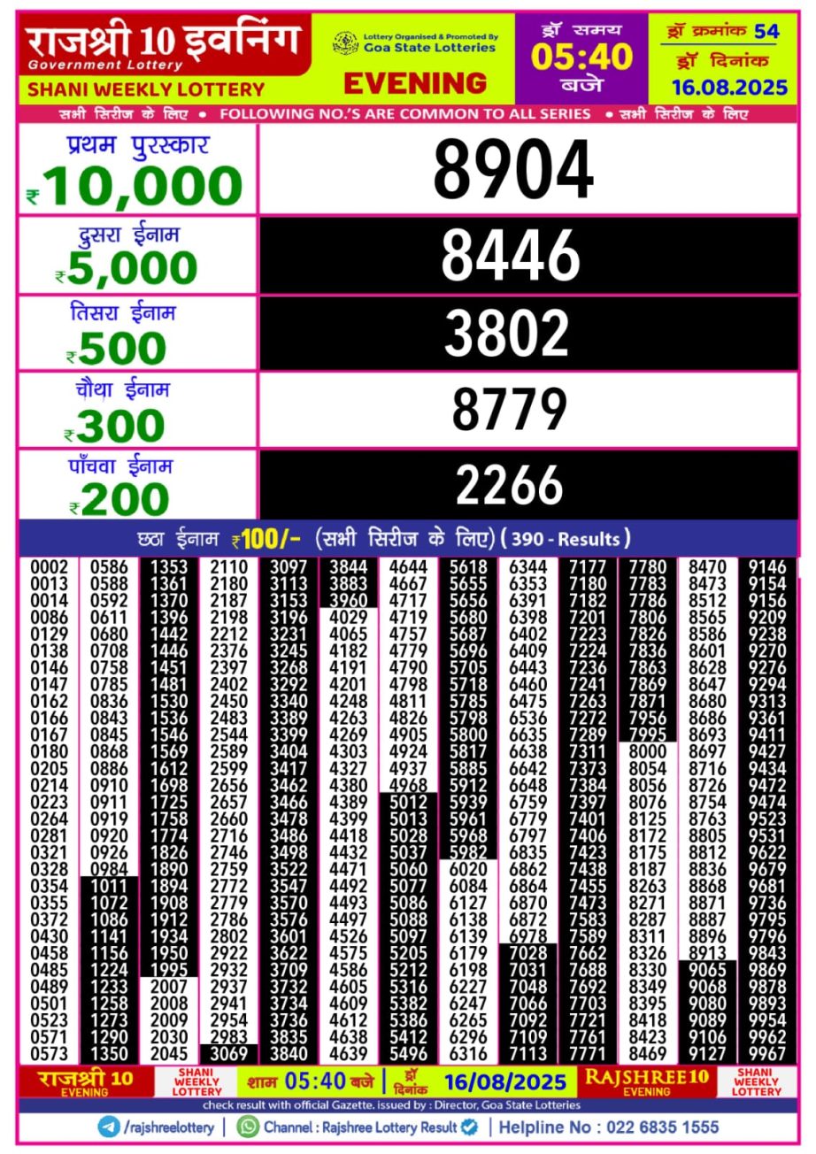 Dear Lottery Chart 2024