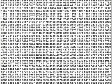Dear Lottery Chart 2024