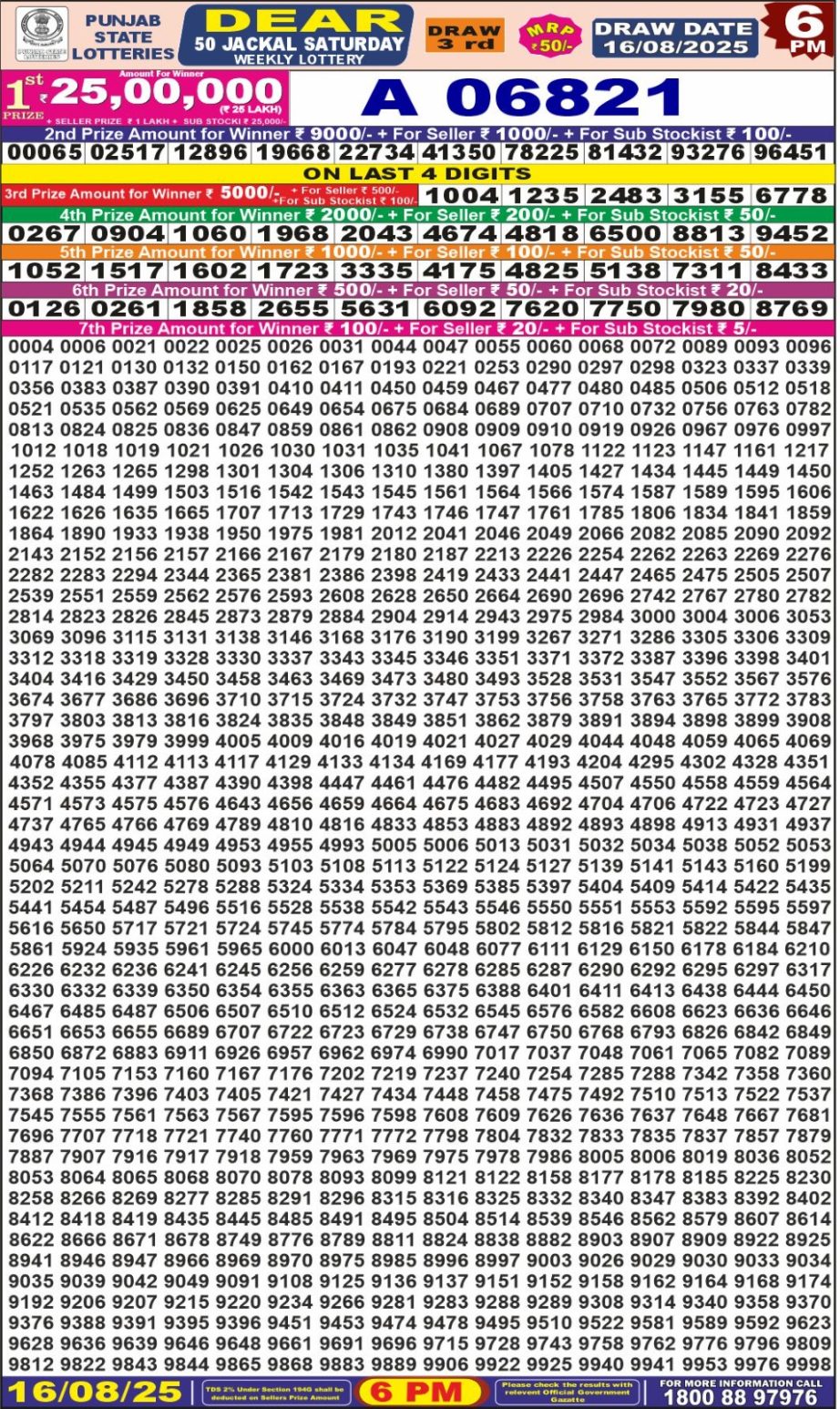 Dear Lottery Chart 2024
