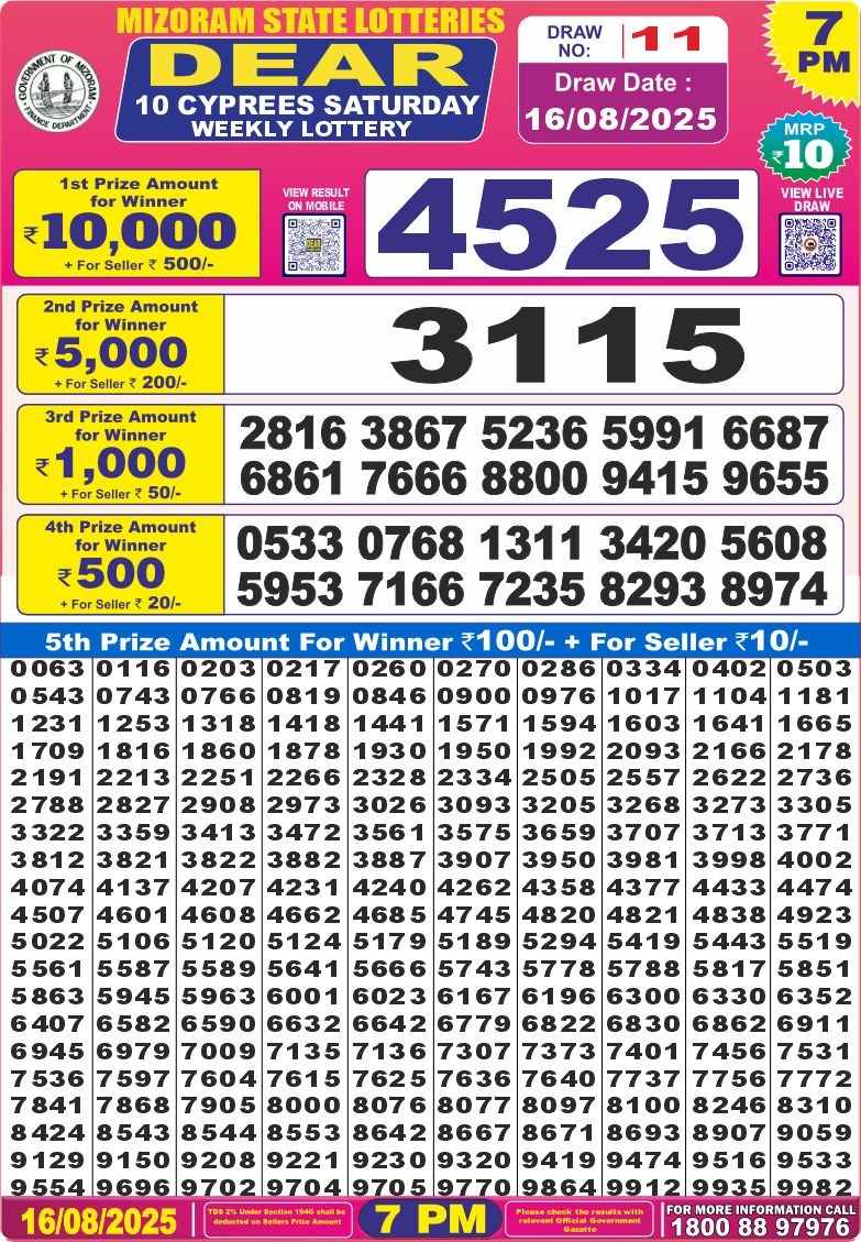 Dear Lottery Chart 2024