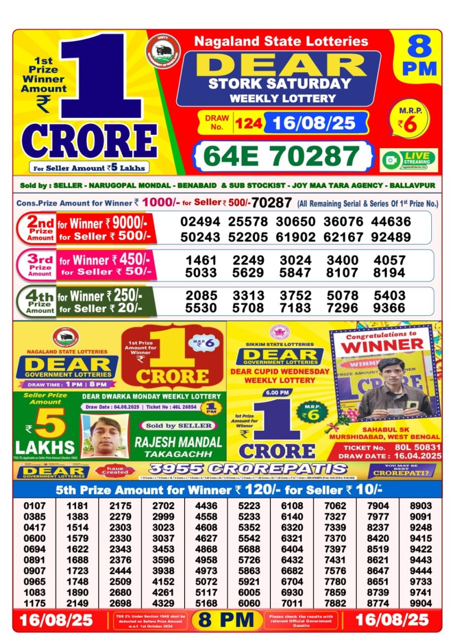 Dear Lottery Chart 2024