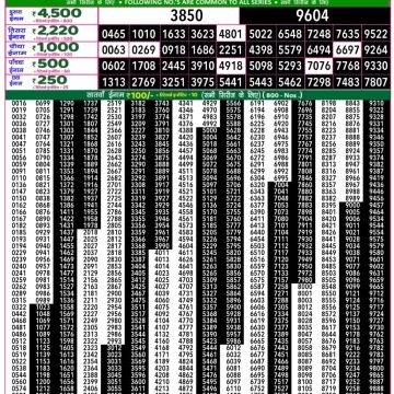 Dear Lottery Chart 2024
