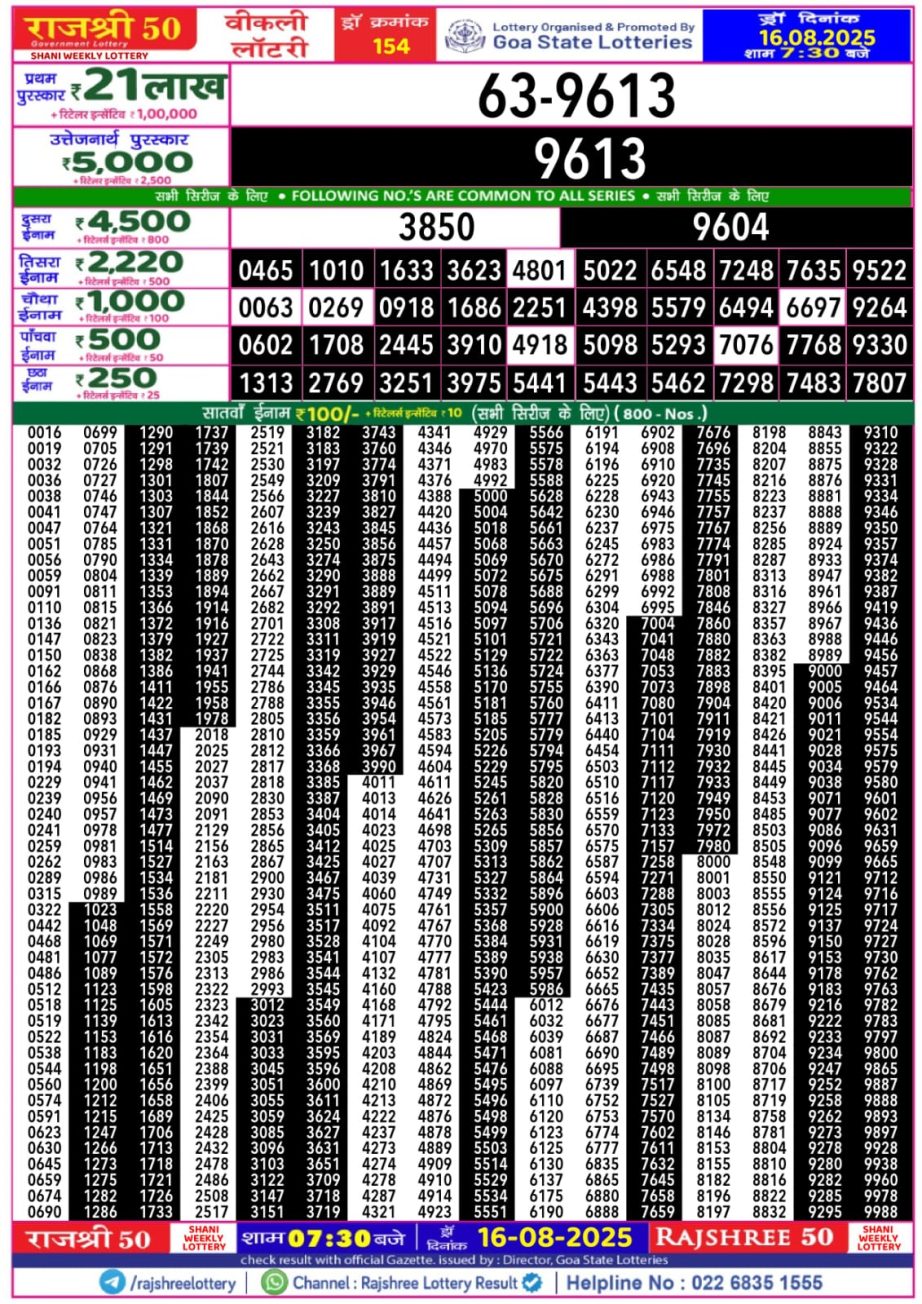 Dear Lottery Chart 2024