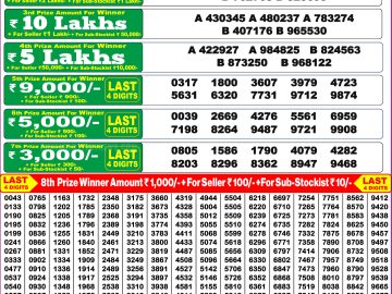 Dear Lottery Chart 2024