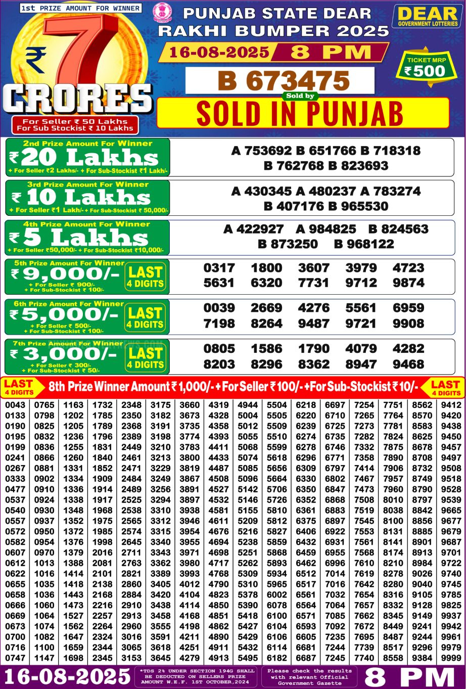 Dear Lottery Chart 2024