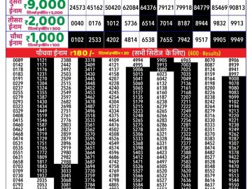 Dear Lottery Chart 2024