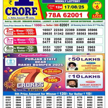 Dear Lottery Chart 2024