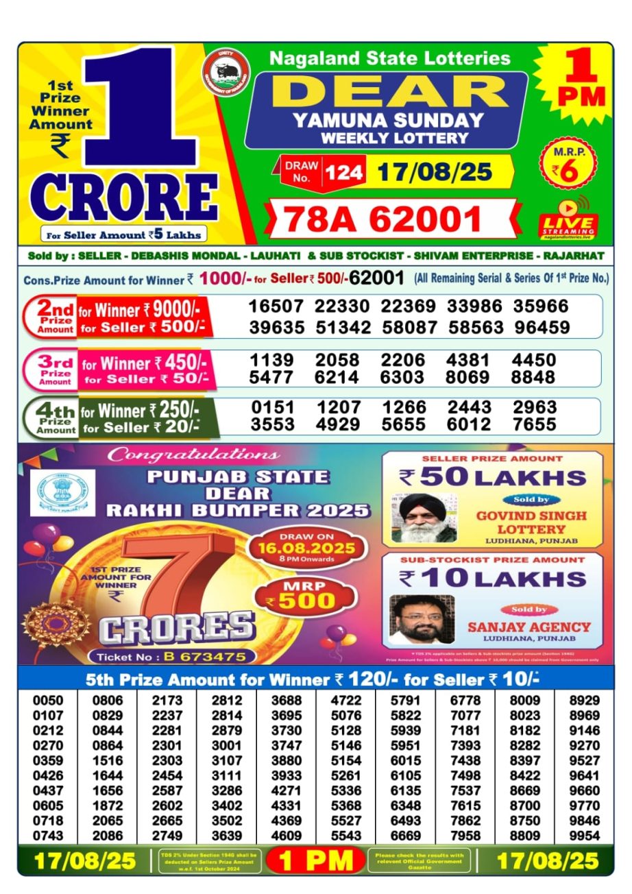 Dear Lottery Chart 2024