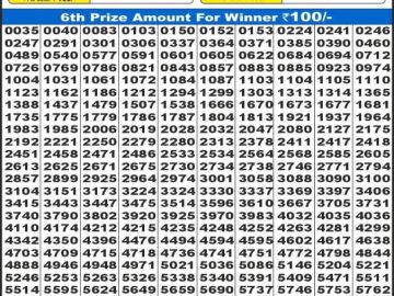 Dear Lottery Chart 2024