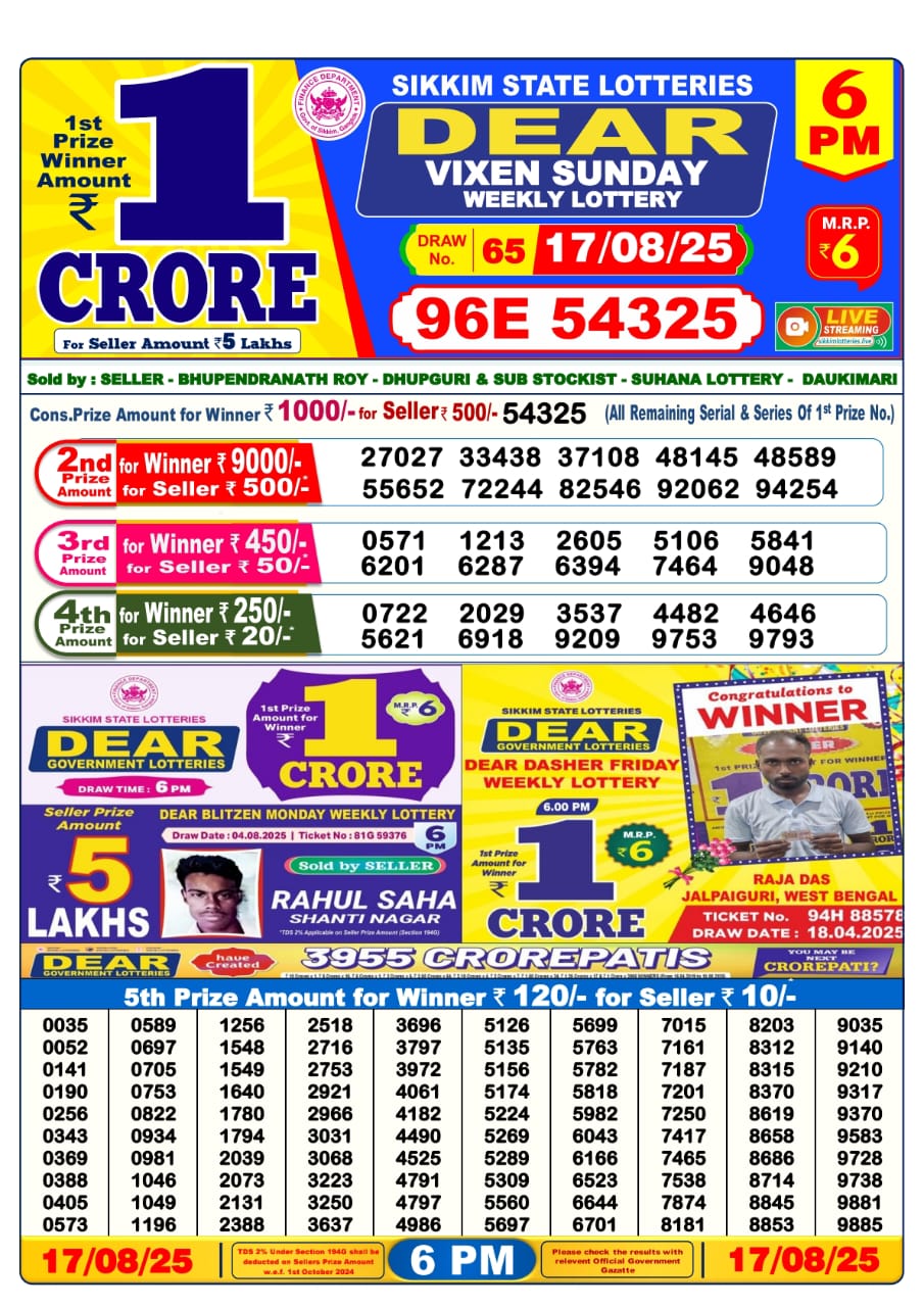 Dear Lottery Chart 2024