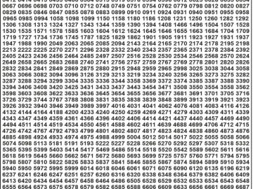 Dear Lottery Chart 2024
