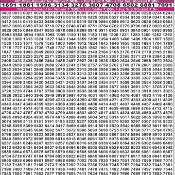 Dear Lottery Chart 2024