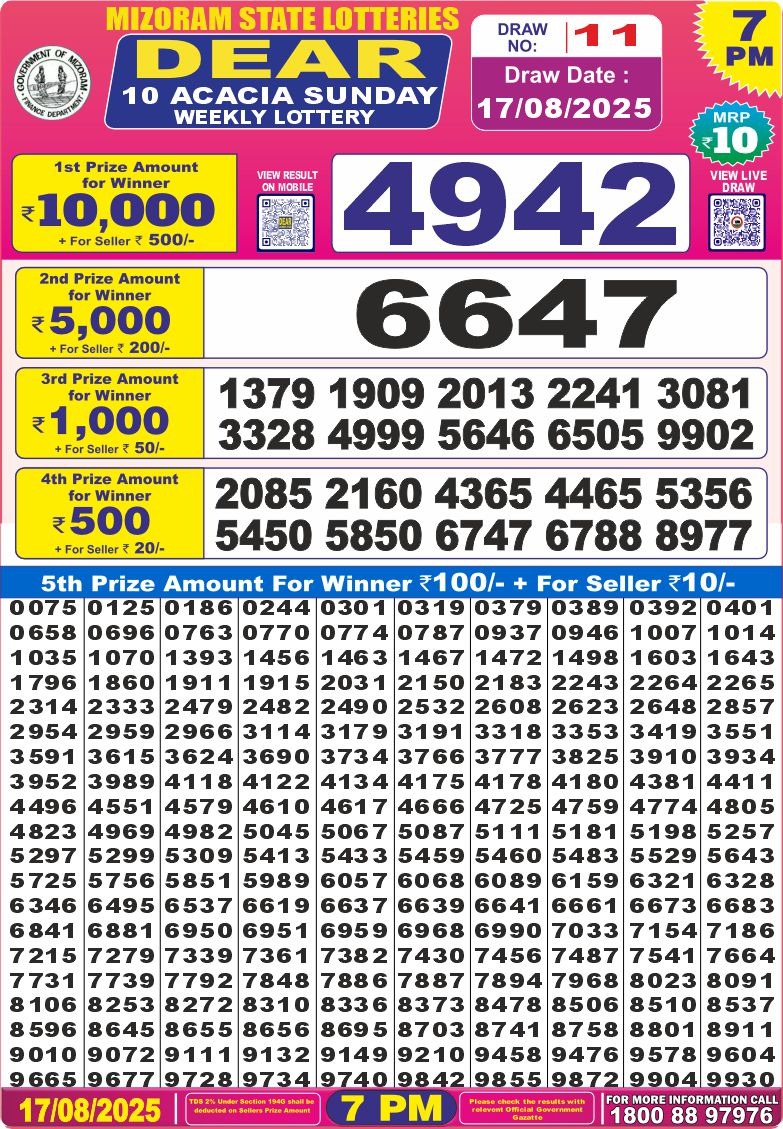 Dear Lottery Chart 2024