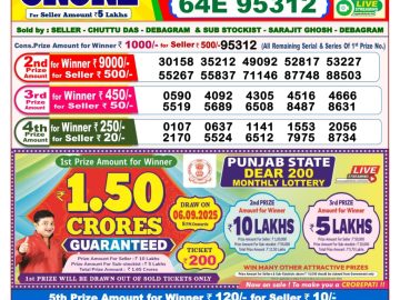 Dear Lottery Chart 2024