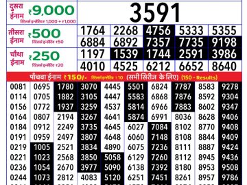 Dear Lottery Chart 2024