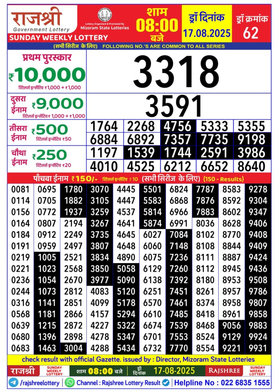Dear Lottery Chart 2024