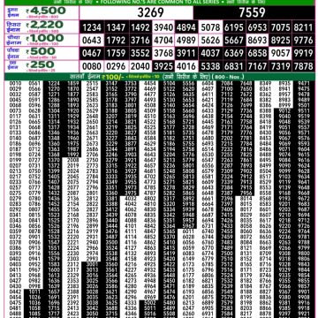 Dear Lottery Chart 2024
