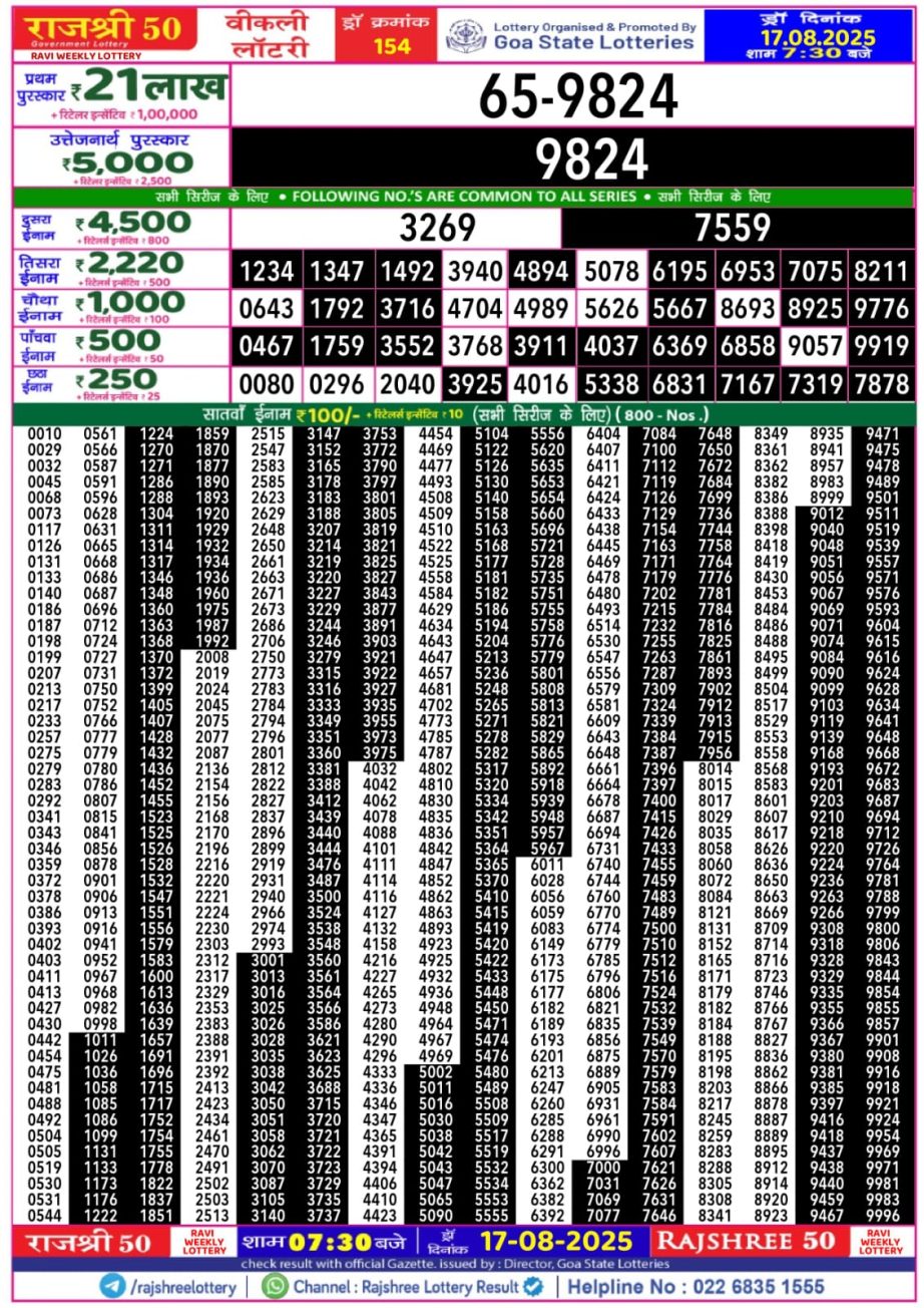 Dear Lottery Chart 2024