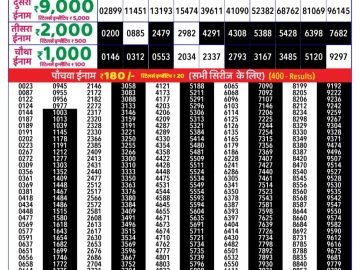 Dear Lottery Chart 2024