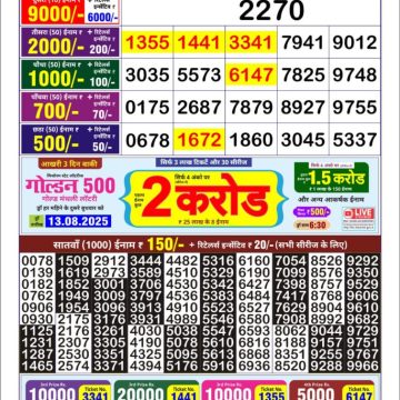 Dear Lottery Chart 2024