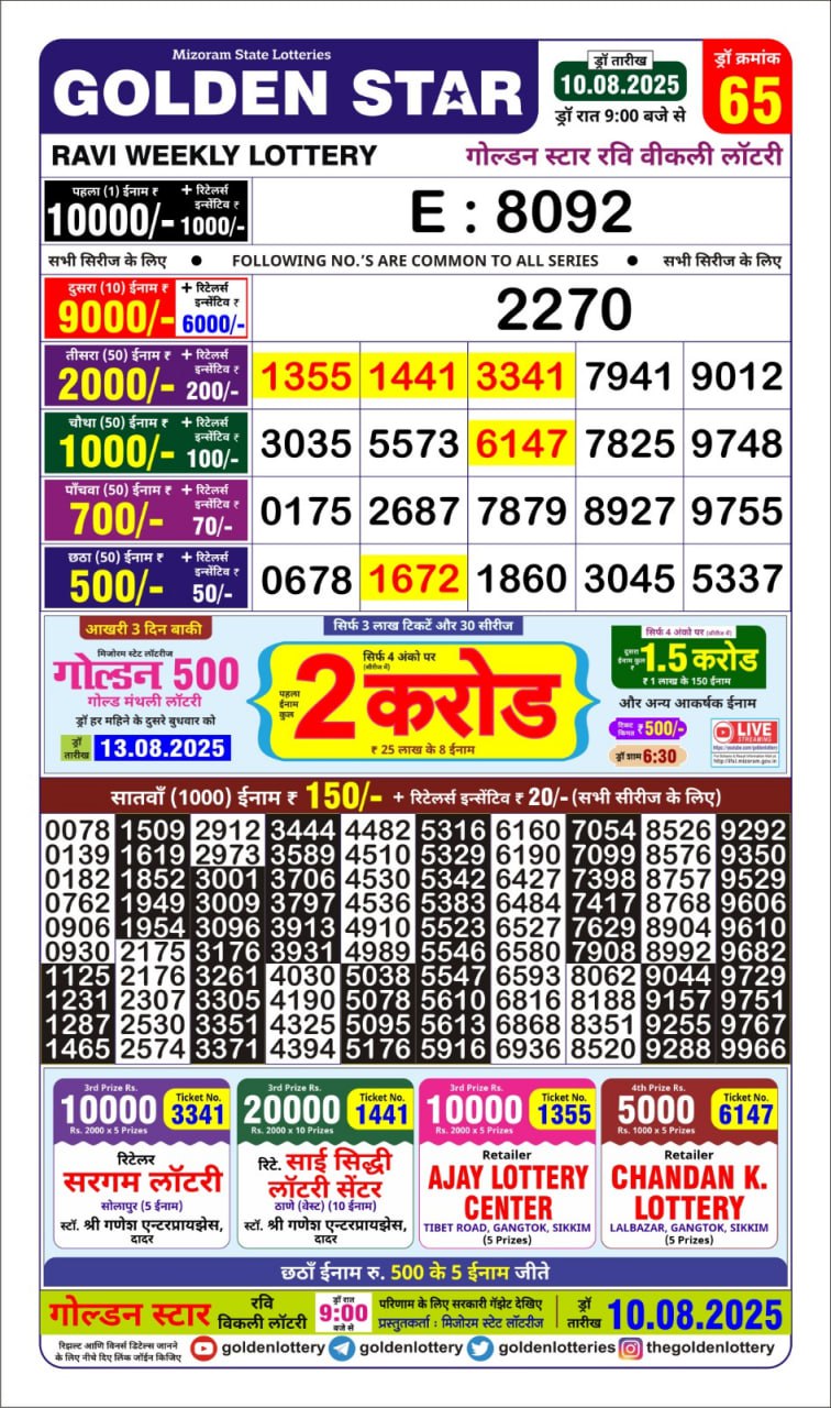 Dear Lottery Chart 2024