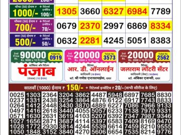 Dear Lottery Chart 2024
