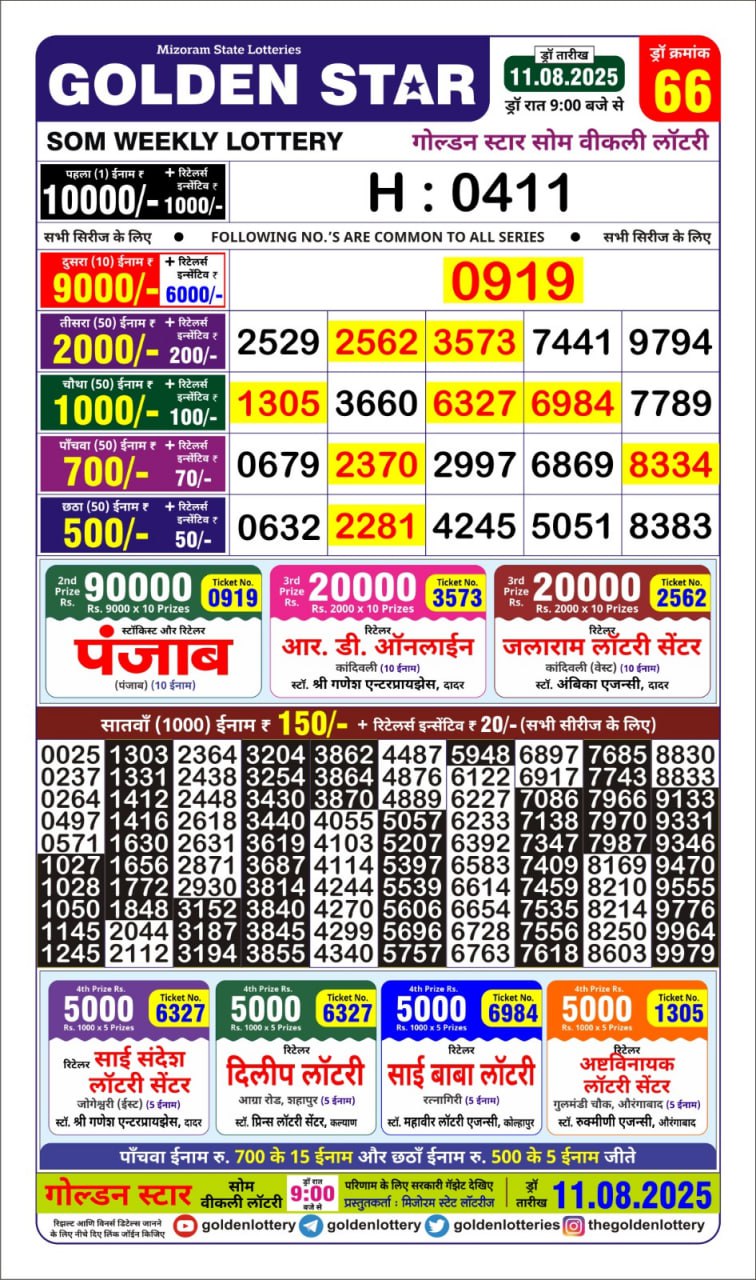 Dear Lottery Chart 2024