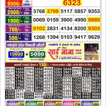 Dear Lottery Chart 2024