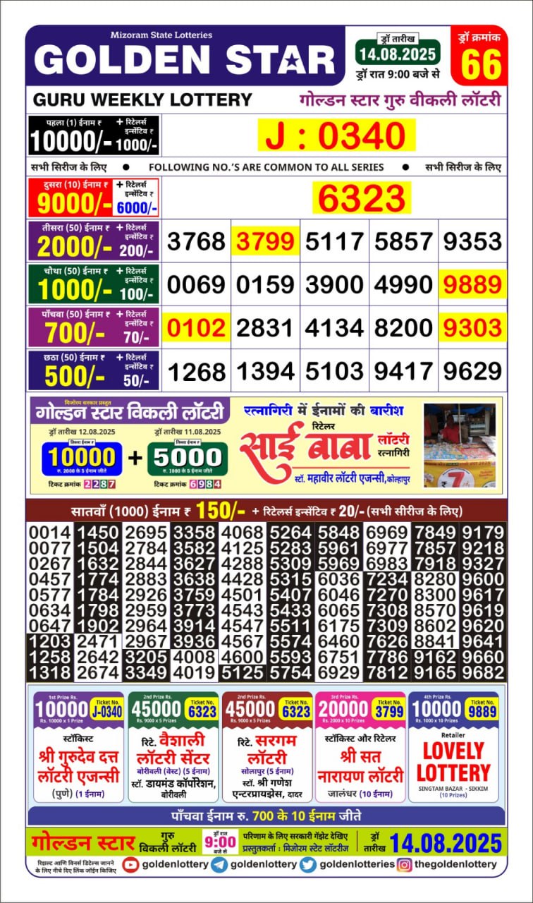 Dear Lottery Chart 2024