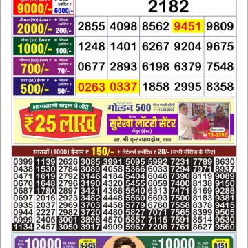 Dear Lottery Chart 2024