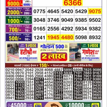 Dear Lottery Chart 2024