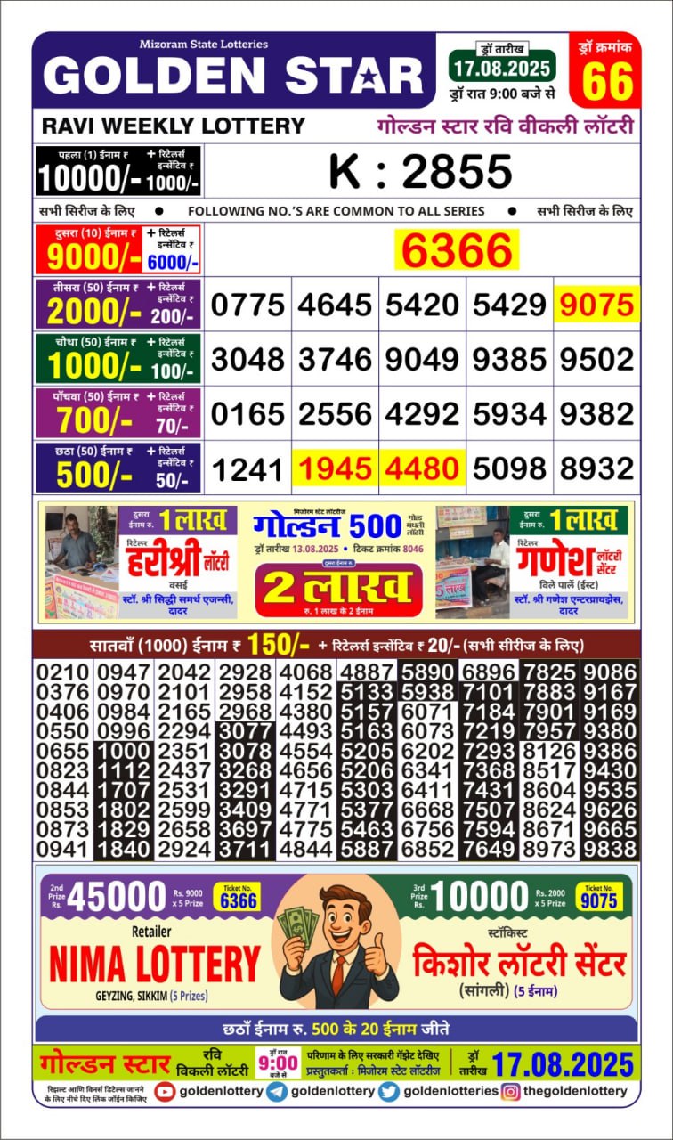 Dear Lottery Chart 2024