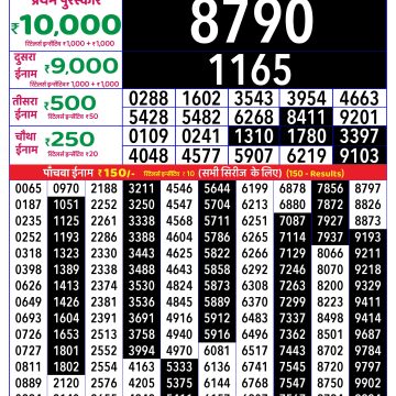 Dear Lottery Chart 2024