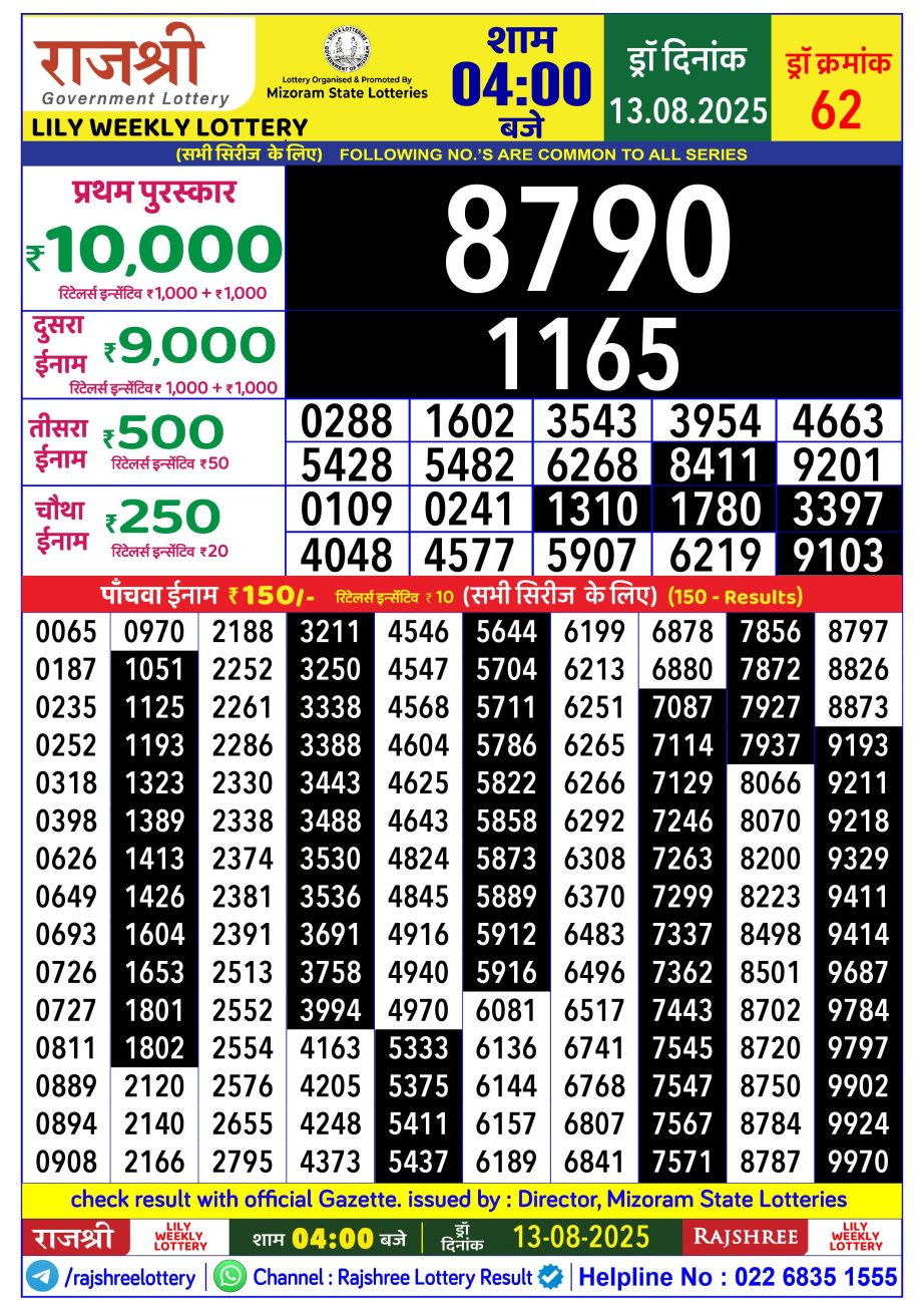 Dear Lottery Chart 2024
